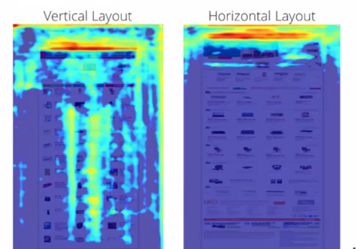 Horizontal and vertical website layouts with heat mapping