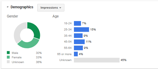 demographics dashboard on Google AdWords