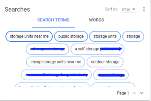 Google AdWords bubble organizational chart for keywords