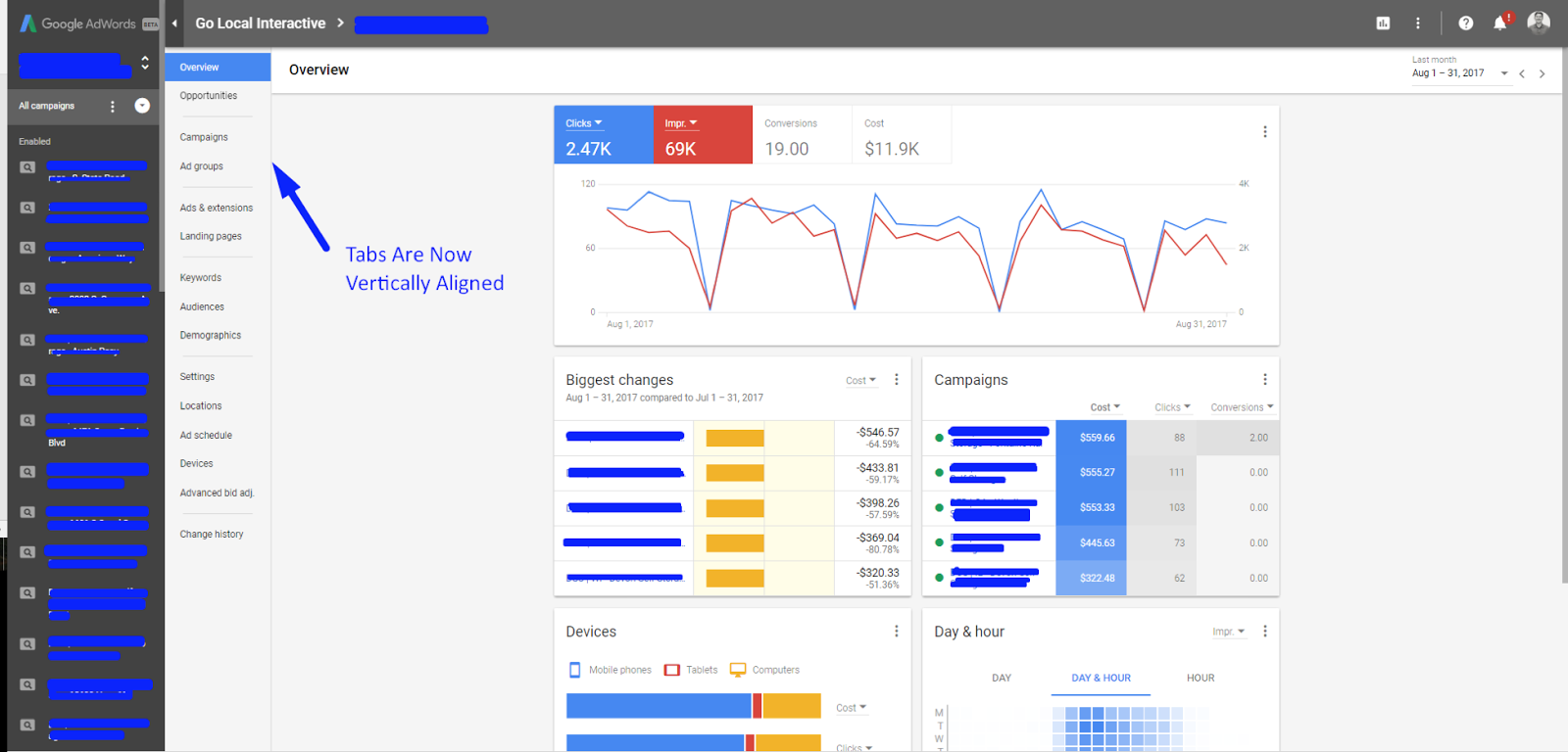 New Google AdWords dashboard