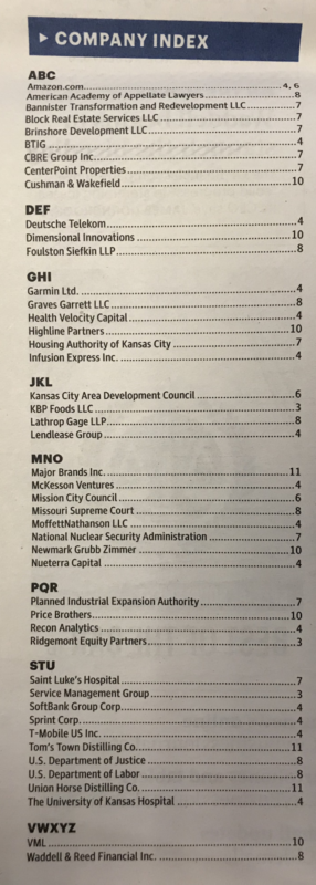 Company Index