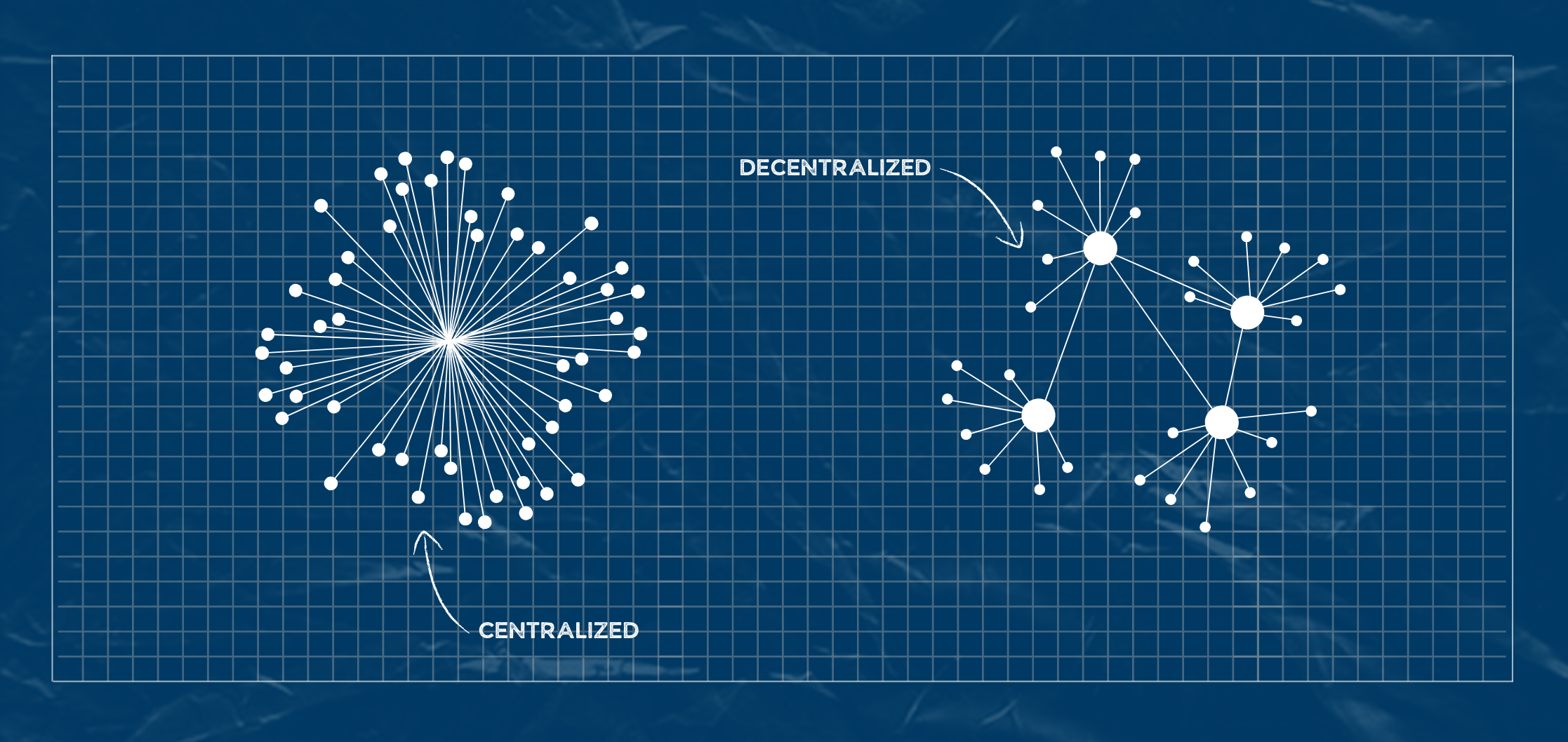 Examples of centralized and decentralized