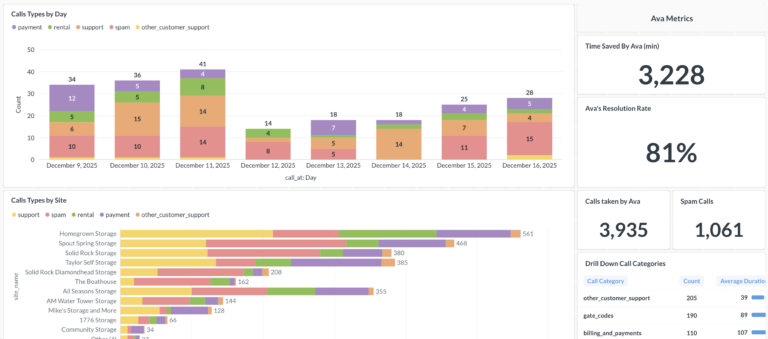 Go Local Partners with Patchwork Labs to Deliver Call Intelligence