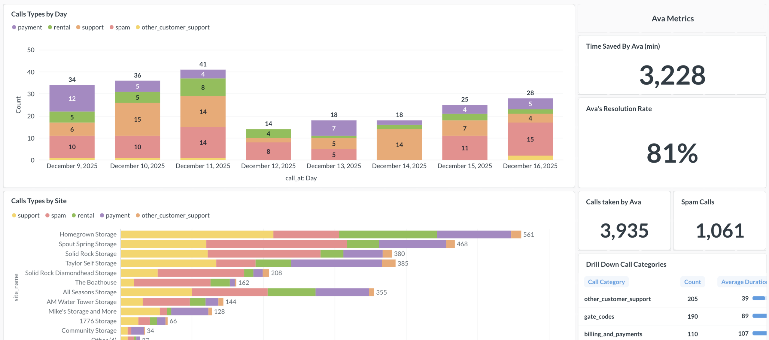 Call Analytics Screenshot