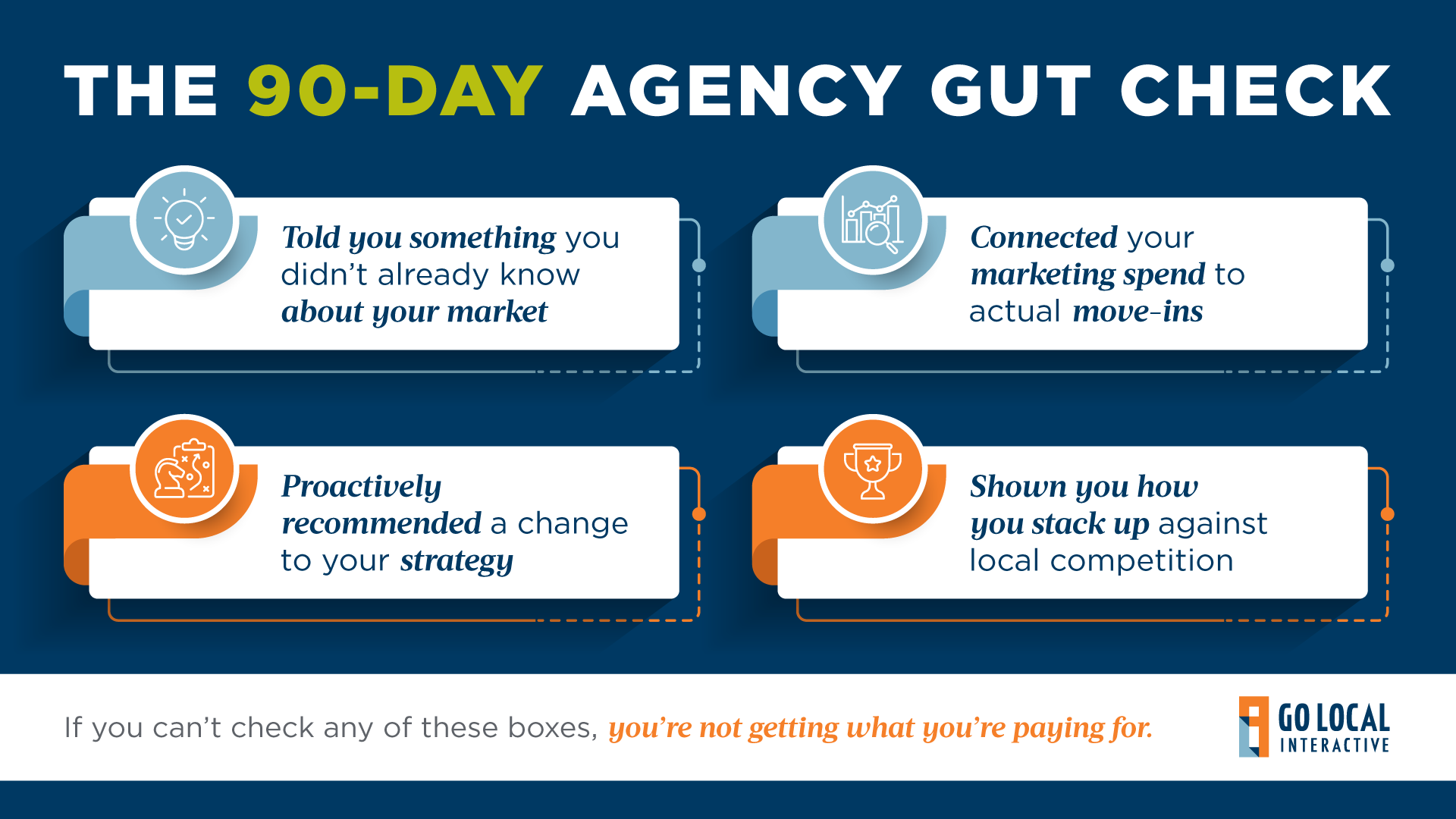 90 Day Agency Gut Check chart