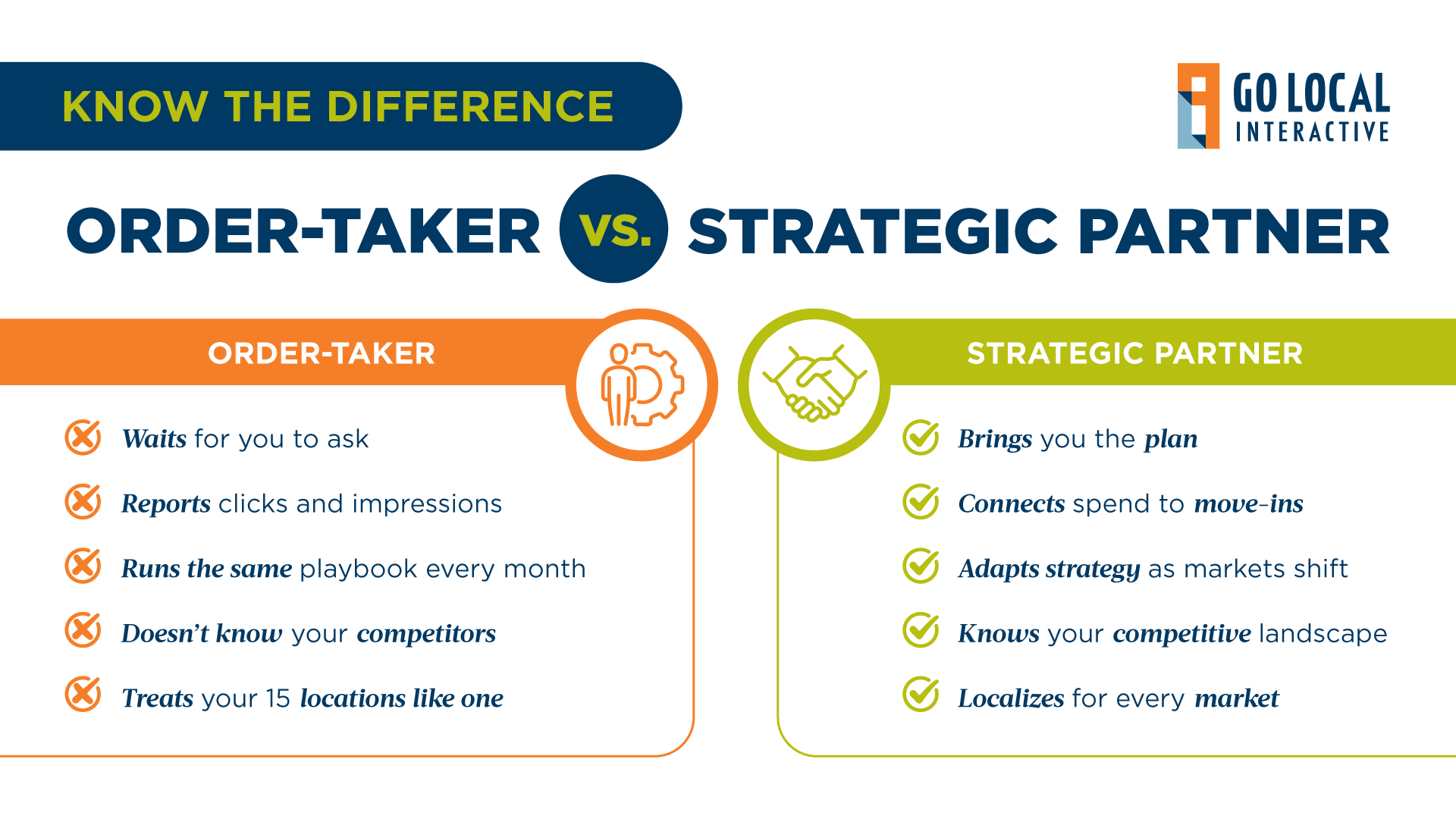 Is your agency an order-taker or a strategic partner