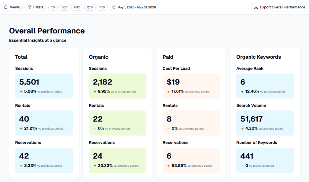 Screenshot of Date Filtering in Essential Insights