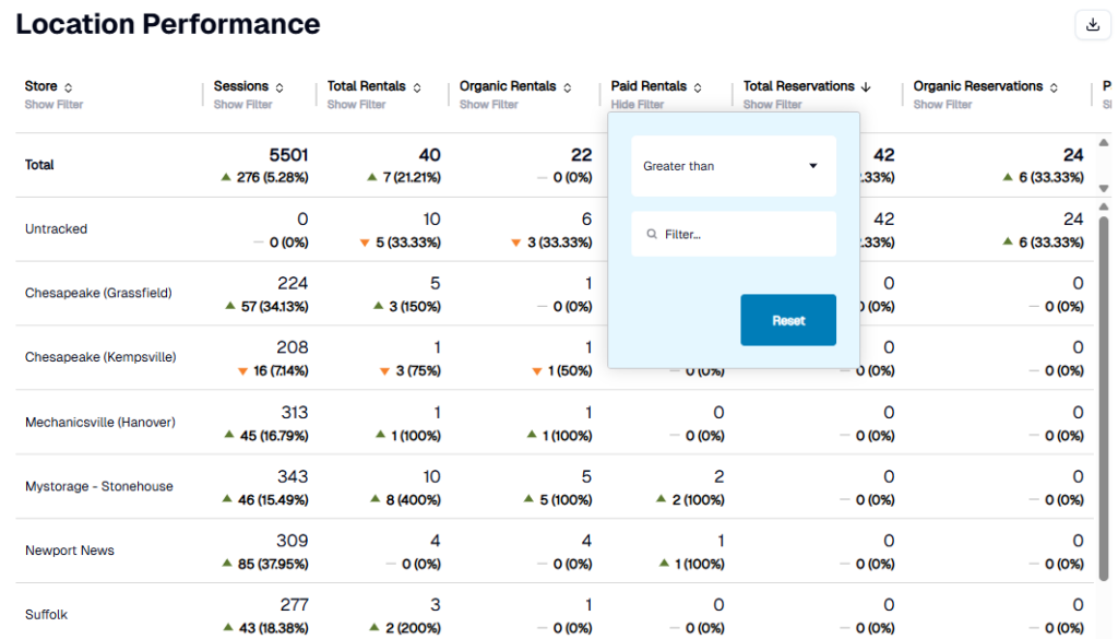 Table Filtering in Essential Insights