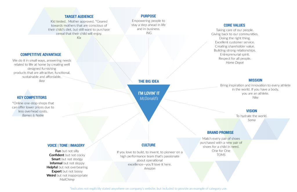 You Need a Brand Brief and Here's Why Part 2 Go Local