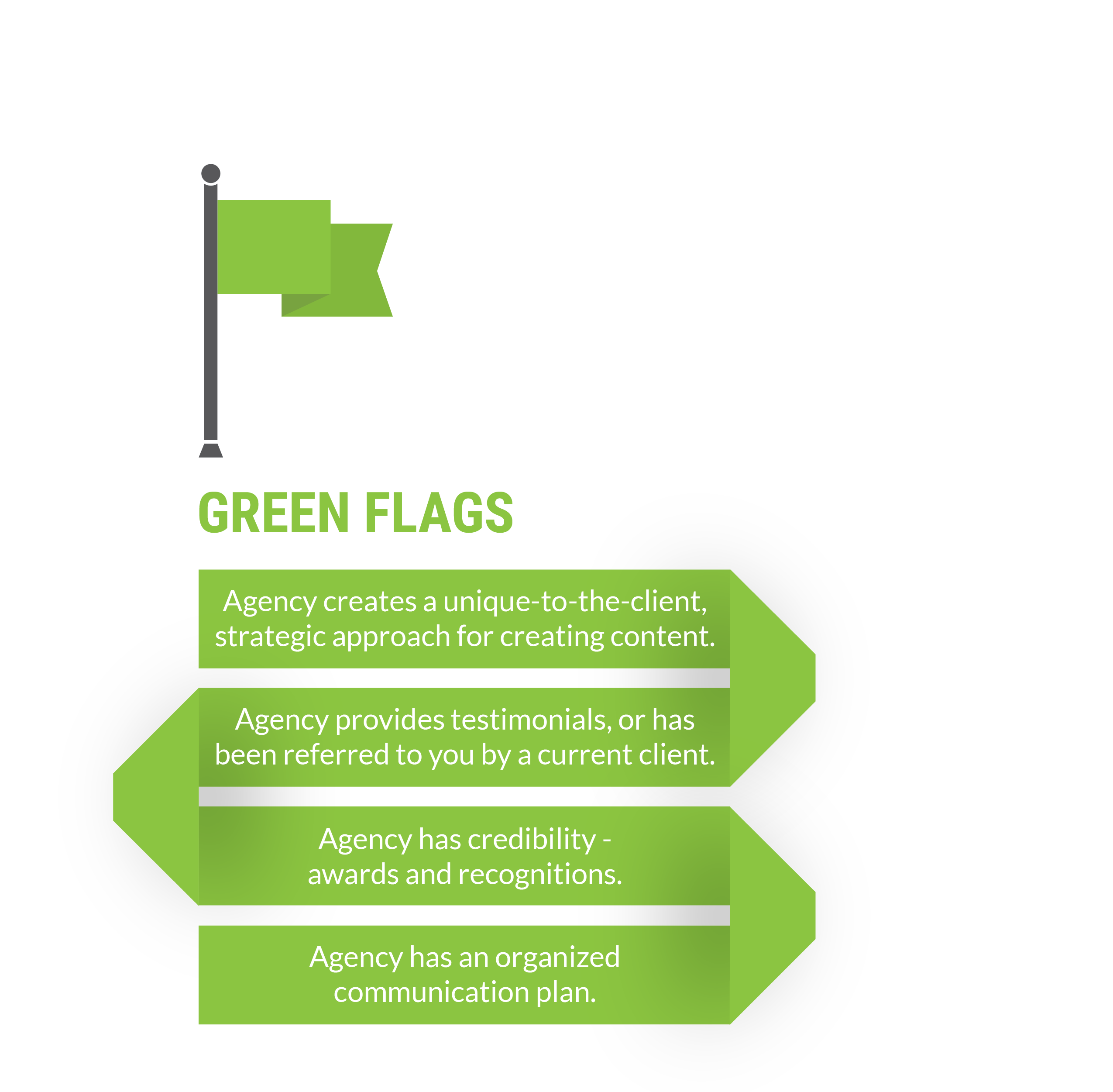 green flags: agency creates a unique-to-the-client strategic approach for creating content. Agency provides testimonials, or has been referred to you by a current client. Agency has credibility - awards and recognitions. Agency has an organized communication plan. 