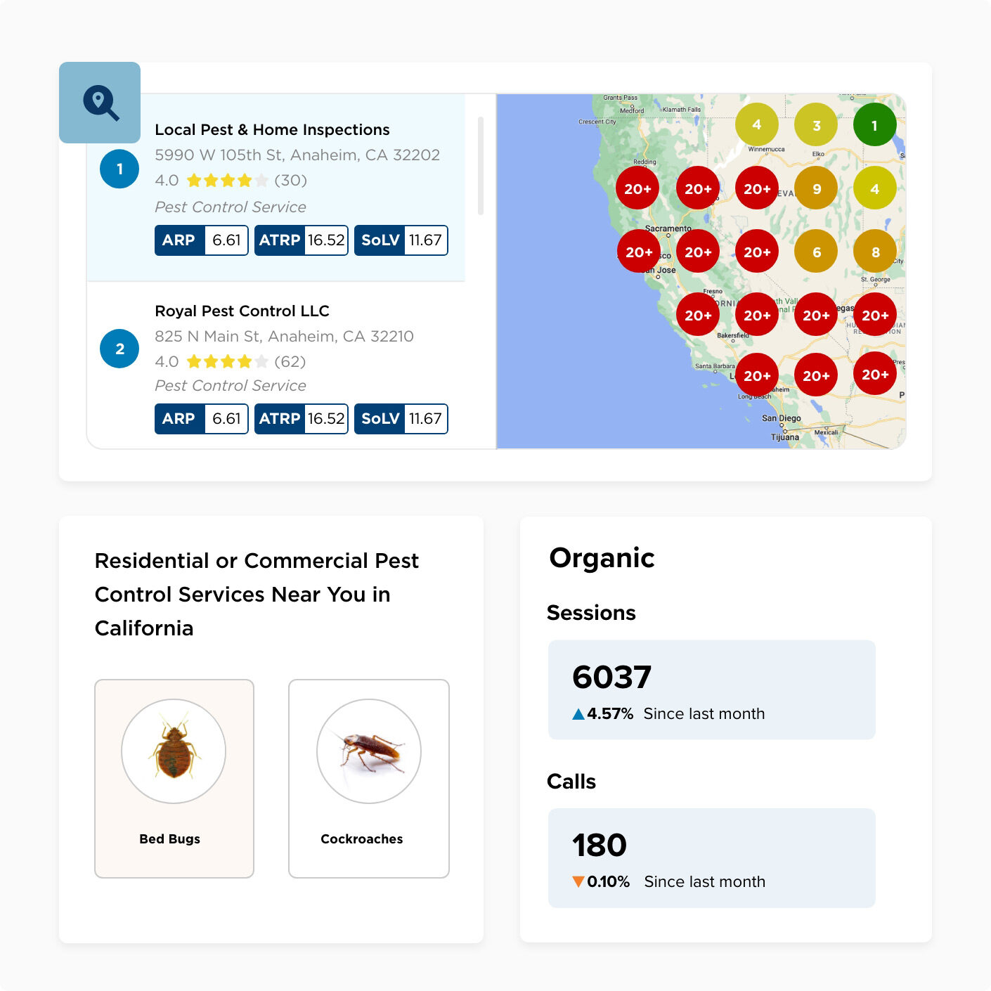 Home Services Marketing Go Local Interactive