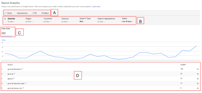 Go Local Interactive's Search Analytics Dashboard