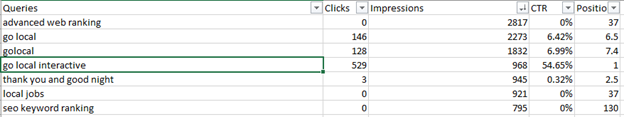 Go Local Interative's Keyword and content results in Excel