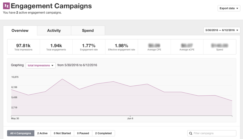 Pinterest - Engagement Campaigns Analytics 